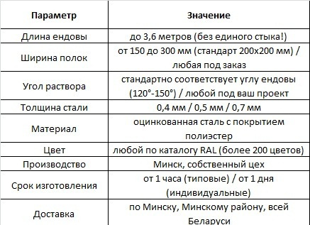 Ендова верхняя -техниеские параметры планки ендовы, производимой компанией Doborka.by