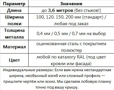 Параметры торцевых (ветровых) планок, которые мы производим