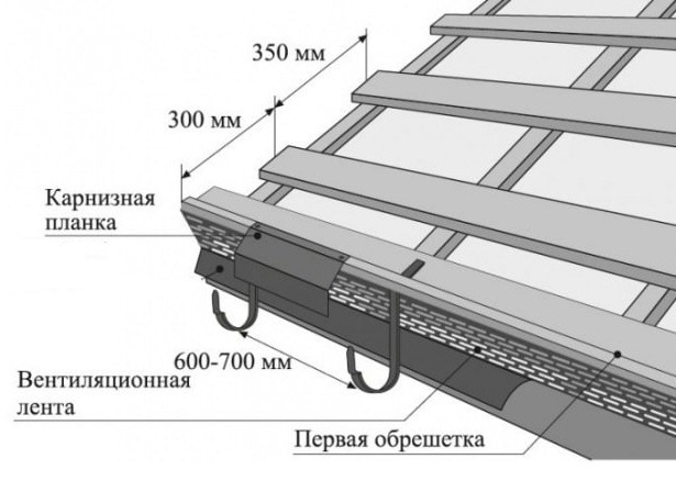 Карнизная планка купить в Минске
