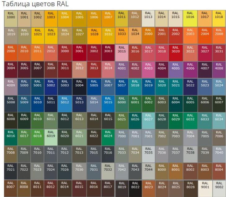ТАБЛИЦА ЦВЕТОВ RAL